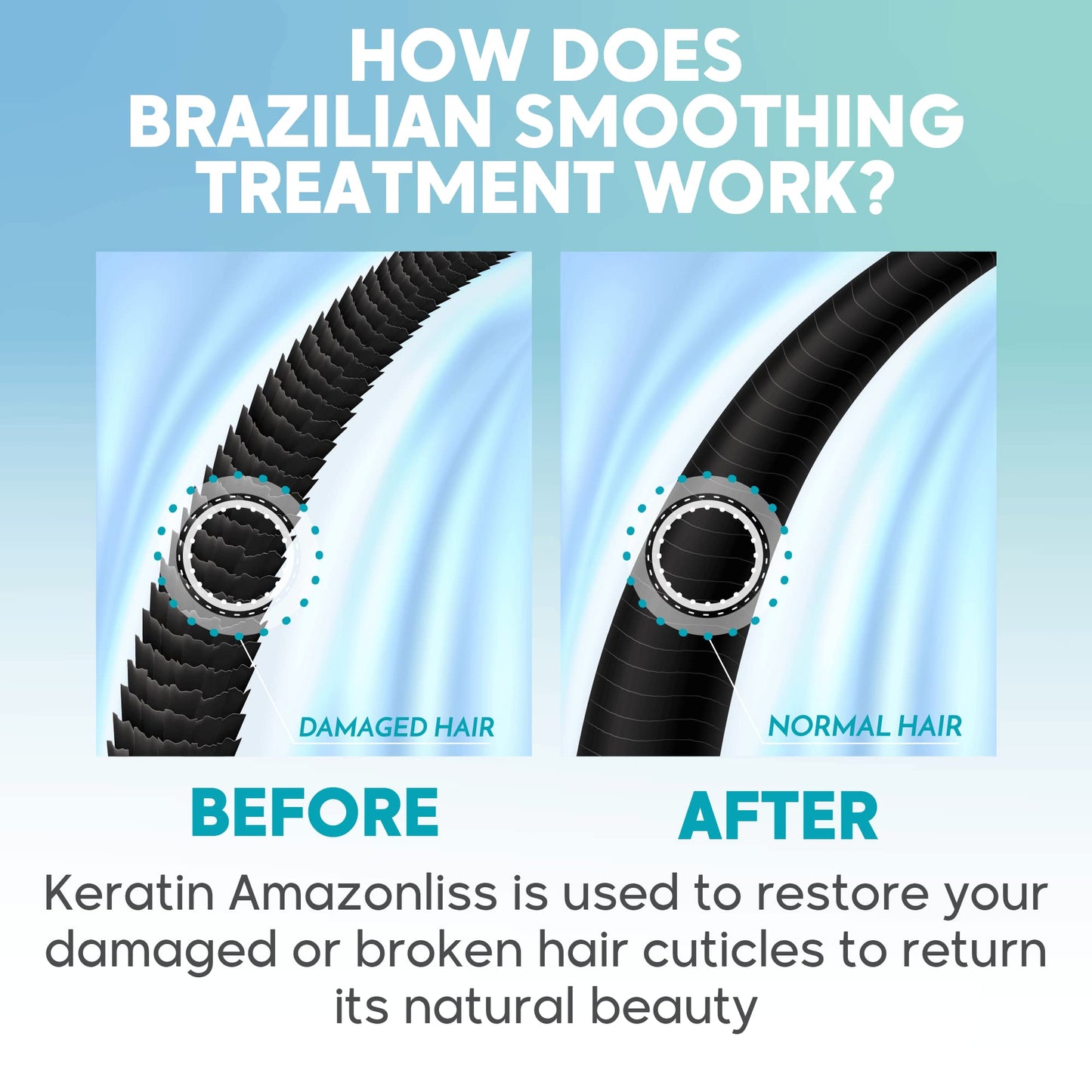 Amazonliss Keratin Hair Straightening Treatment – Home Use Brazilian Blowout Kit (Formaldehyde-Free) – 2.03 fl oz