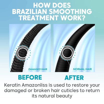 Amazonliss Keratin Hair Straightening Treatment – Home Use Brazilian Blowout Kit (Formaldehyde-Free) – 2.03 fl oz