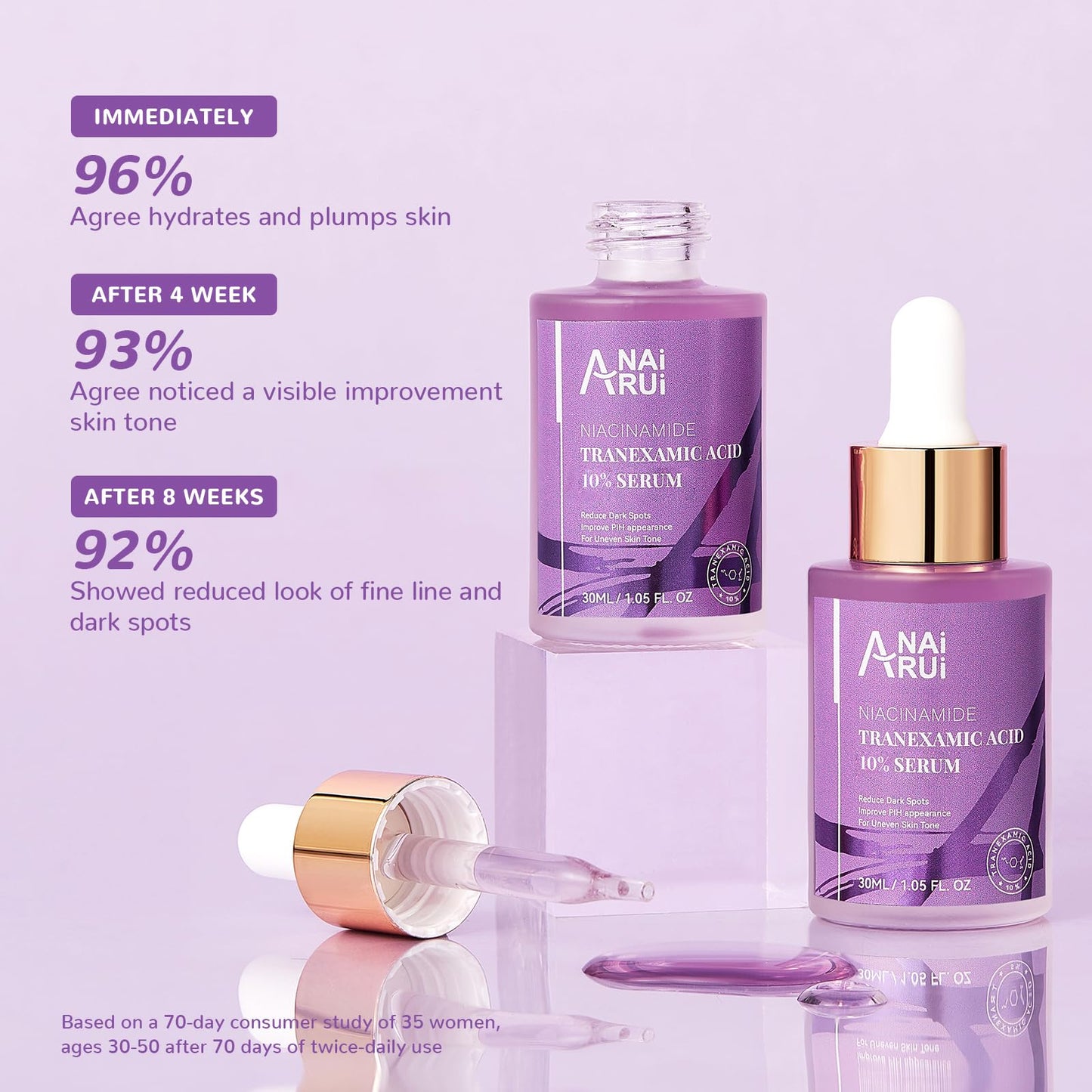 ANAI RUI 10% Tranexamic Acid Serum – Niacinamide, Kojic, Ceramide