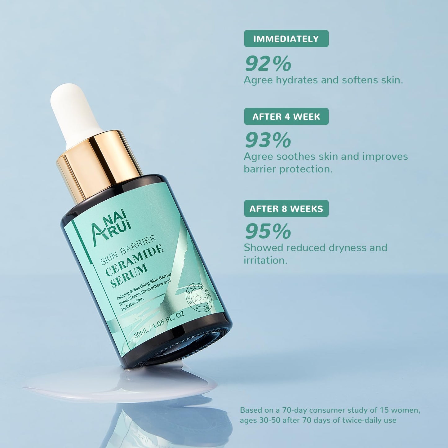 ANAI RUI Ceramide Face Serum – Hydrating Barrier Repair & Smoothing