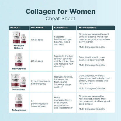 Ancient Nutrition Hair Growth + Collagen Supplement — Hydrolyzed Collagen Peptides, Clinically Studied Superfoods, 60 Count