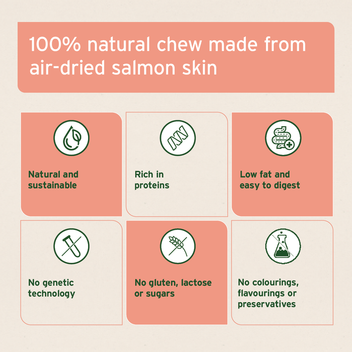 AniForte® Salmon Skin