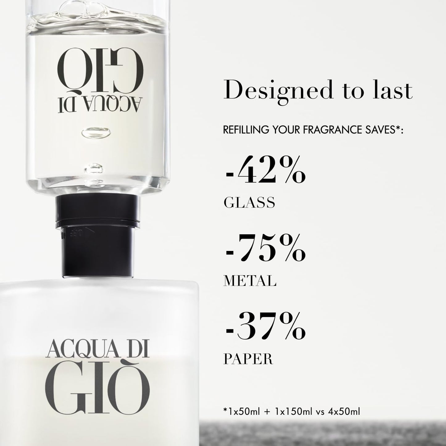 Armani Beauty Acqua di Gio EDT for Men – 6.7 oz | Bergamot, Jasmine & White Musk