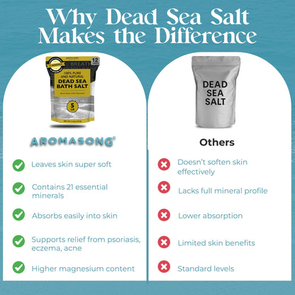 Aromasong Dead Sea Bath Salt – 100% Pure & Natural Minerals for Soaking, 5 lb Bulk Resealable Pack