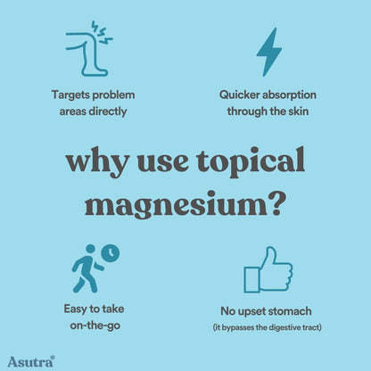 ASUTRA Magnesium Body Butter Lotion – Premium Magnesium with Shea Butter, Almond Oil & Lemongrass (6.76 oz)