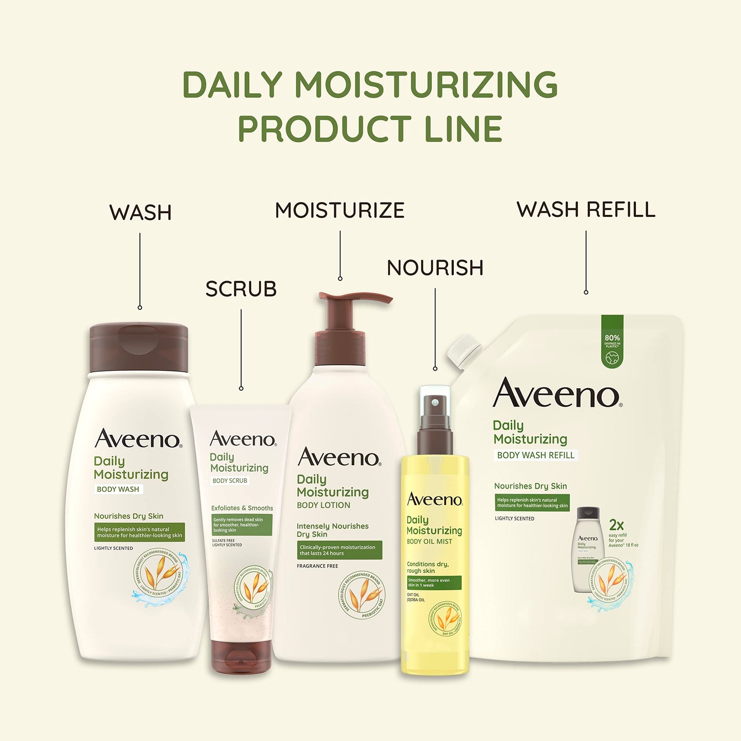 Aveeno Daily Moisturizing Fragrance Free Body Lotion with Prebiotic Oat — 3 x 2.5 fl oz Travel Size