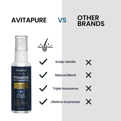 AVITAPURE 5% Minoxidil for Men — Extra-Strength Hair Growth Spray