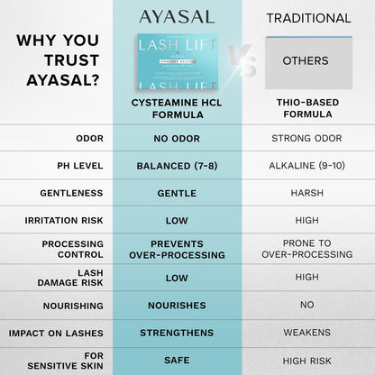 AYASAL Lash Lift Kit for Beginners – Korean Thio-Free Eyelash Perm, 6 Applications