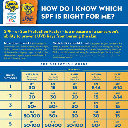 Banana Boat SPF100 Kids Max Protect & Play Lotion – 4 oz x 3 Pack | Broad Spectrum, Water-Resistant 80 Min
