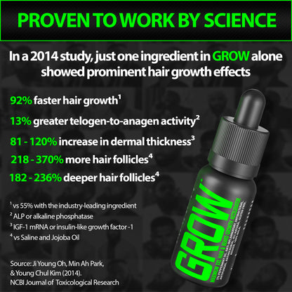 Beard Growth Kit for Thicker Fuller Beard - GROW Serum, Biotin Balm, Gummies, 11-in-1 Wash | BBS BEST BEARD STUFF