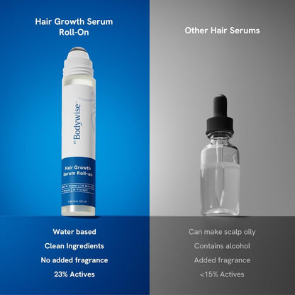 Be Bodywise Rosemary Hair Growth Serum Roll-On 50 ml – 3% Rosemary, 3% Redensyl, 2% Anagain