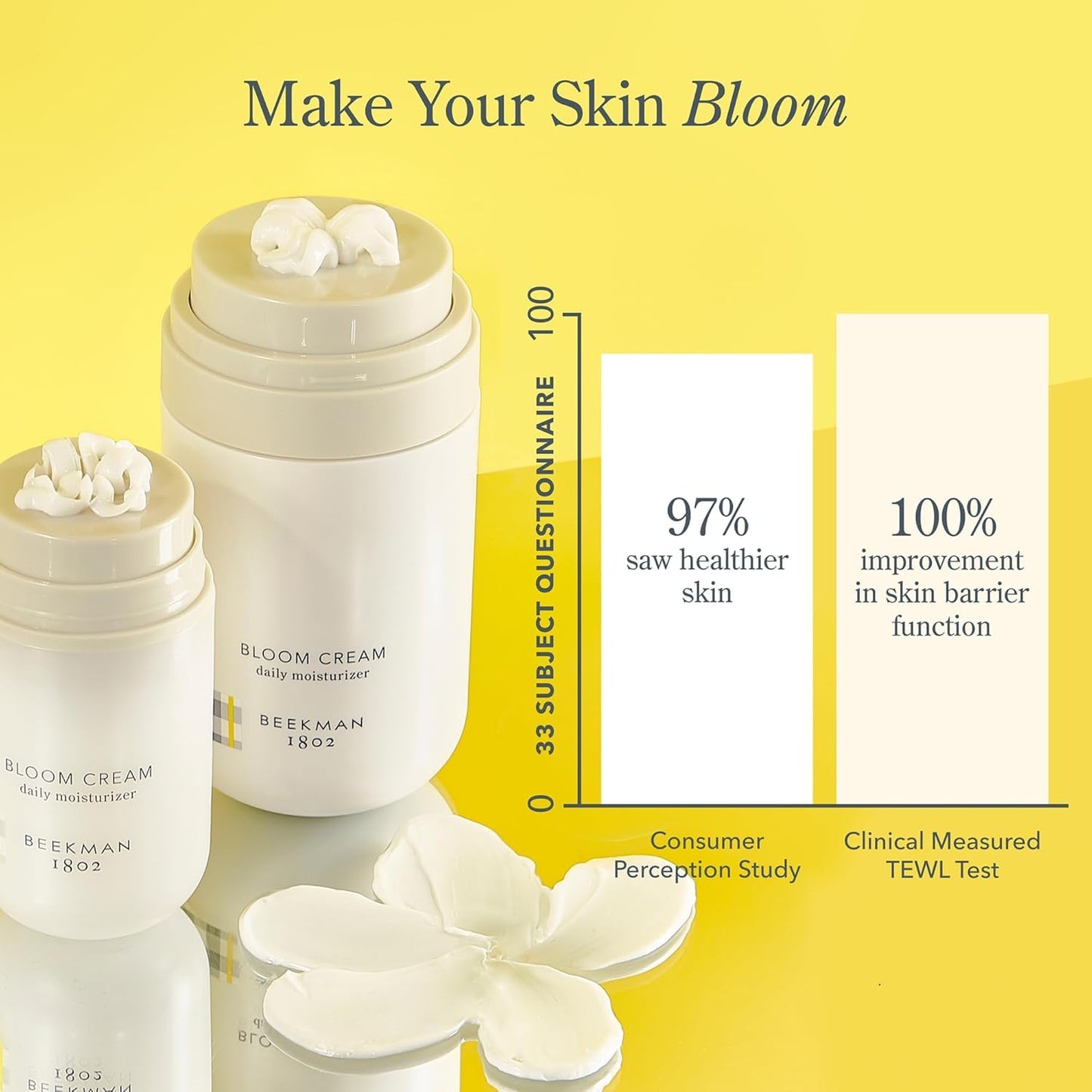 Beekman 1802 Bloom Cream Goat Milk Face Moisturizer – Lightweight Hydration for All Skin Types | 15mL
