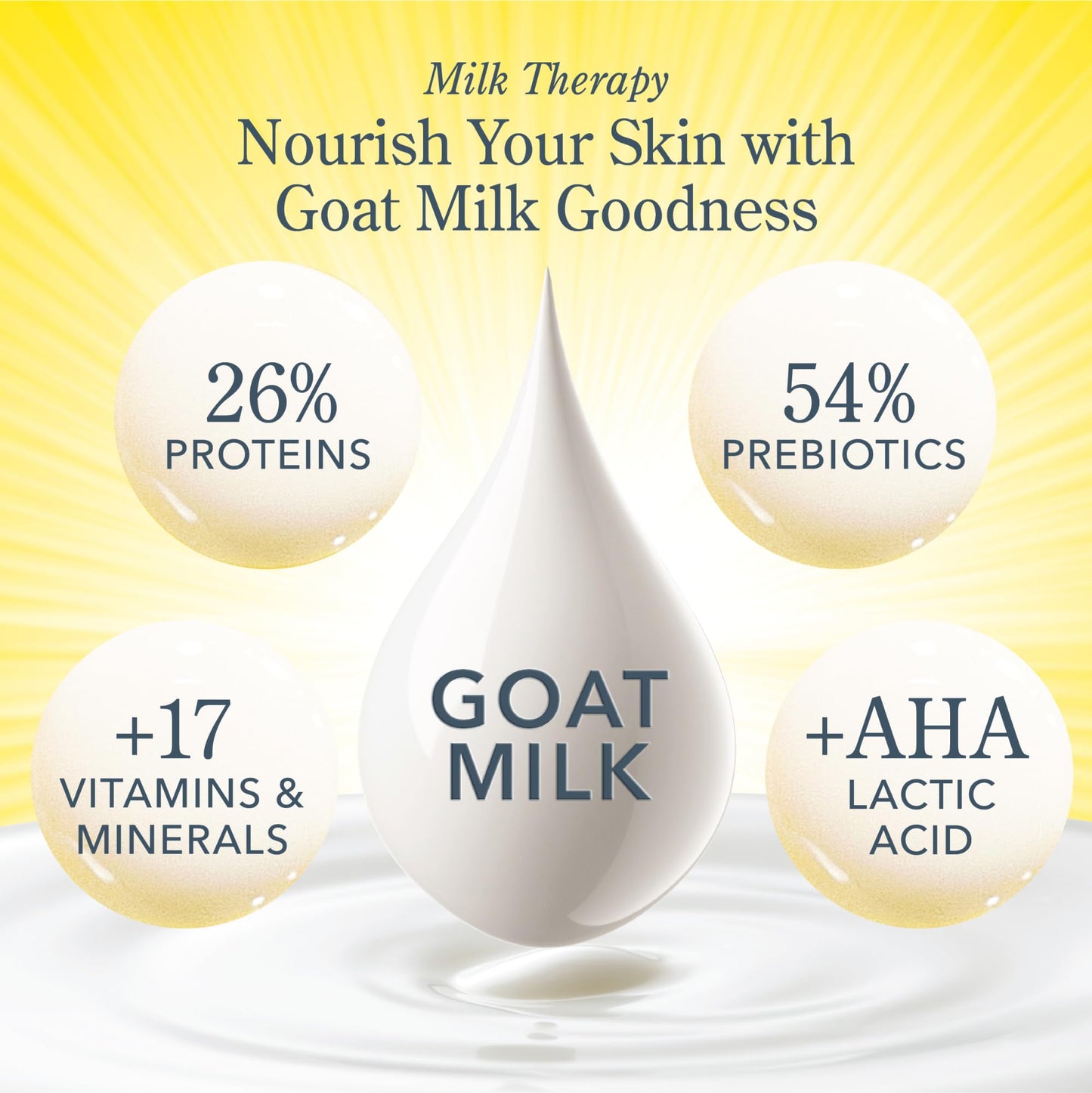 Beekman 1802 Goat Milk Body Soap Bar – Glacial Mint & Eucalyptus | Hydrating 9 oz
