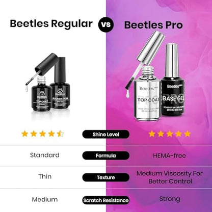 Beetles PRO Gel Polish Kit – Almost Okay Collection, 18 Colors, Base Coat, Glossy & Matte Top Coats, 6 Gel Art Paints, and Tools