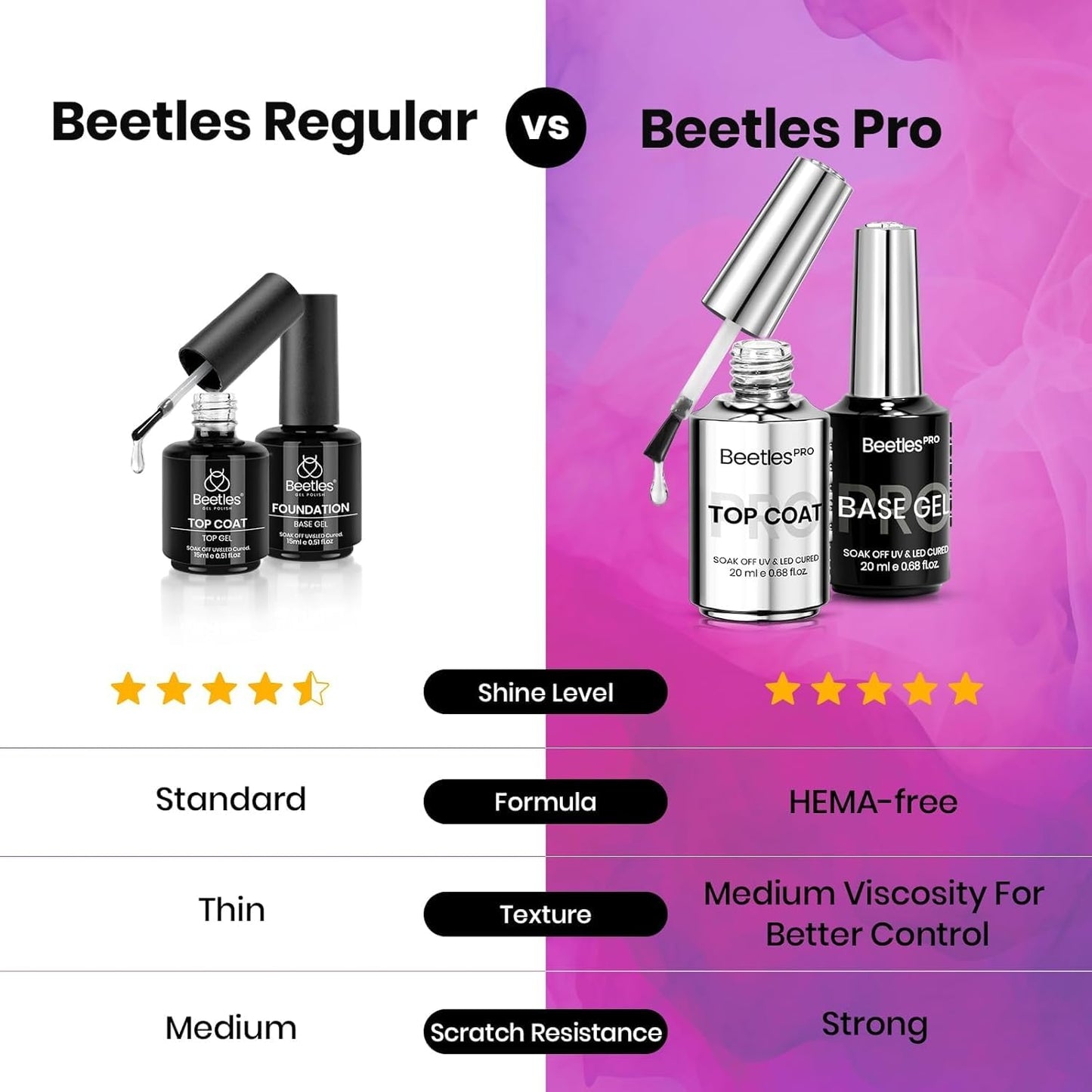 Beetles PRO Gel Polish Kit – Urban Solitude Collection (18 Colors, 15ml) | Nails Set