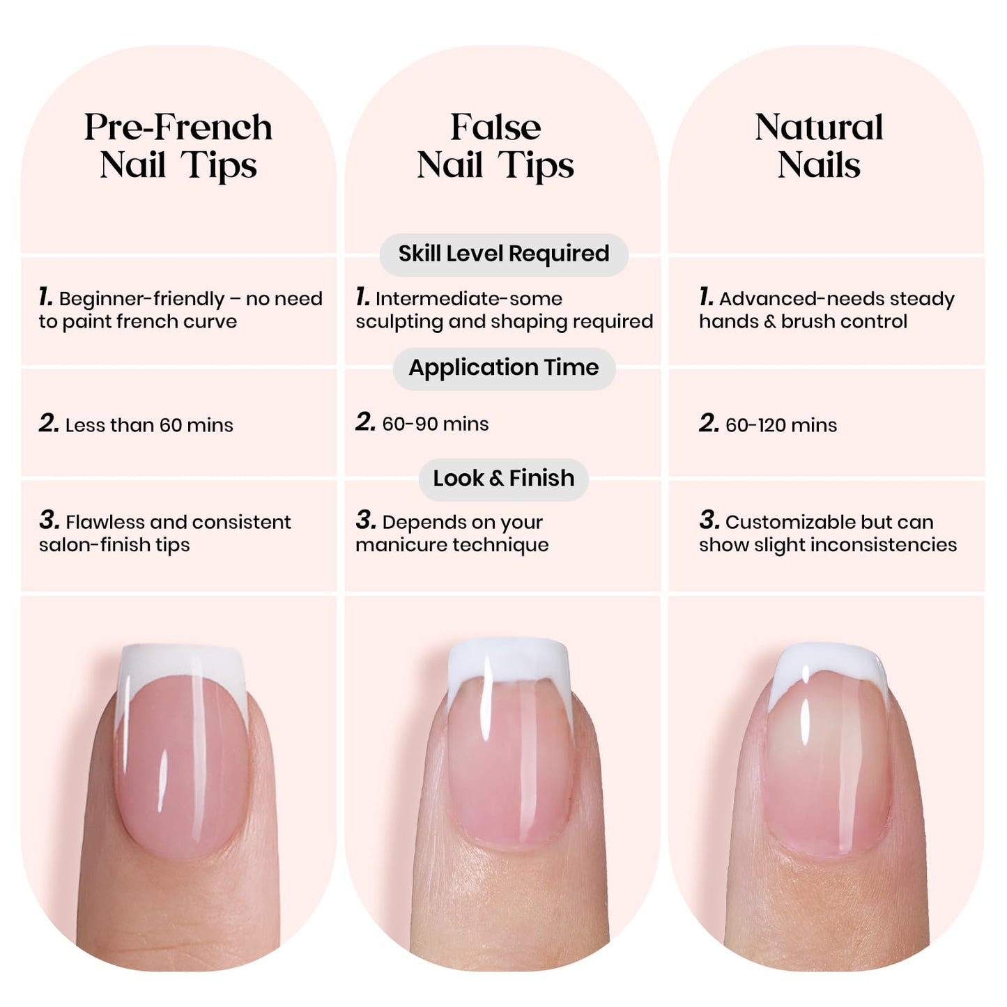 Beetles X Press Plus French Tip Nails - Caramel French, Short Square, 15 Sizes, 150 Pcs | Natural Salon Quality Nail Tips