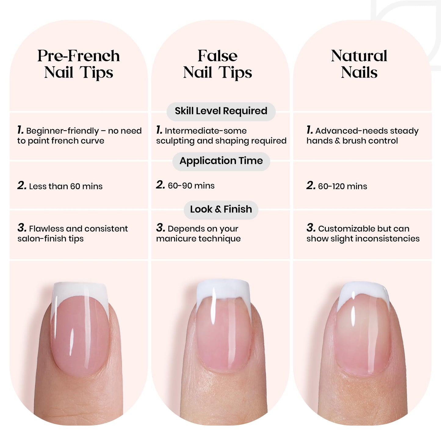 Beetles X Press Plus French Tip Nails – Petal French Pink, Ultra-Short Almond Tips | 210 Pcs, 16 Sizes