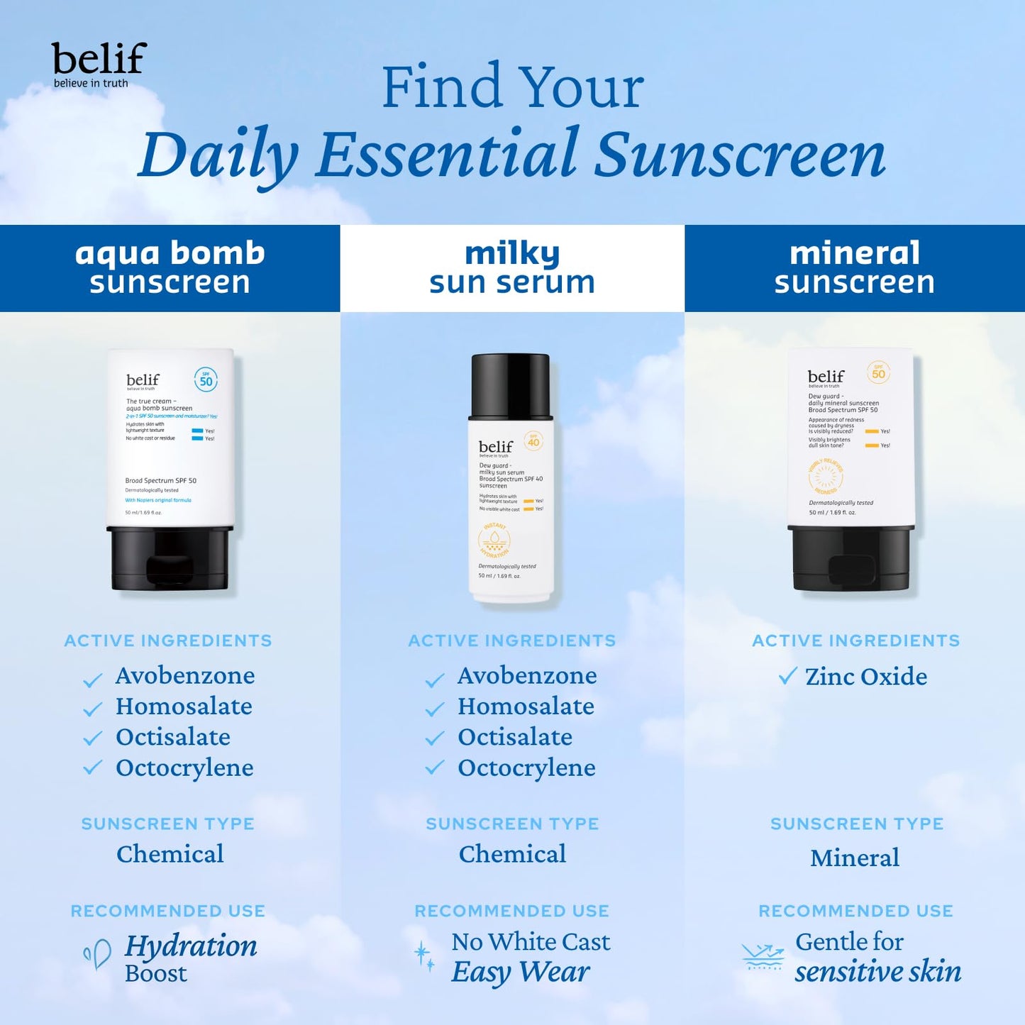 belif Milky Niacinamide Sunscreen SPF 40 – Lightweight, Invisible Sun Serum with 7 Types of Hyaluronic Acid