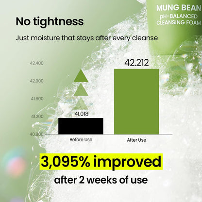 Beplain Mung Bean pH-Balanced Cleansing Foam – Fragrance-Free, Non-Comedogenic, Sensitive-Skin Friendly (160ml)