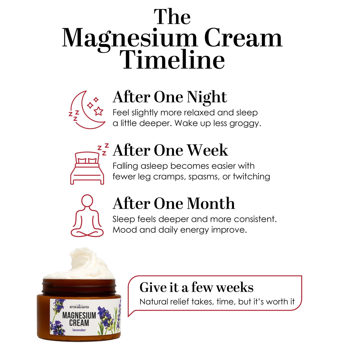 Better Shea Butter Magnesium Cream Lavender | Leg Cramps & Muscle Tension Relief