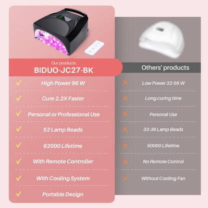 BIDUO 52 LEDs Cordless UV Nail Lamp – 96W, Auto Sensor, 4 Timers