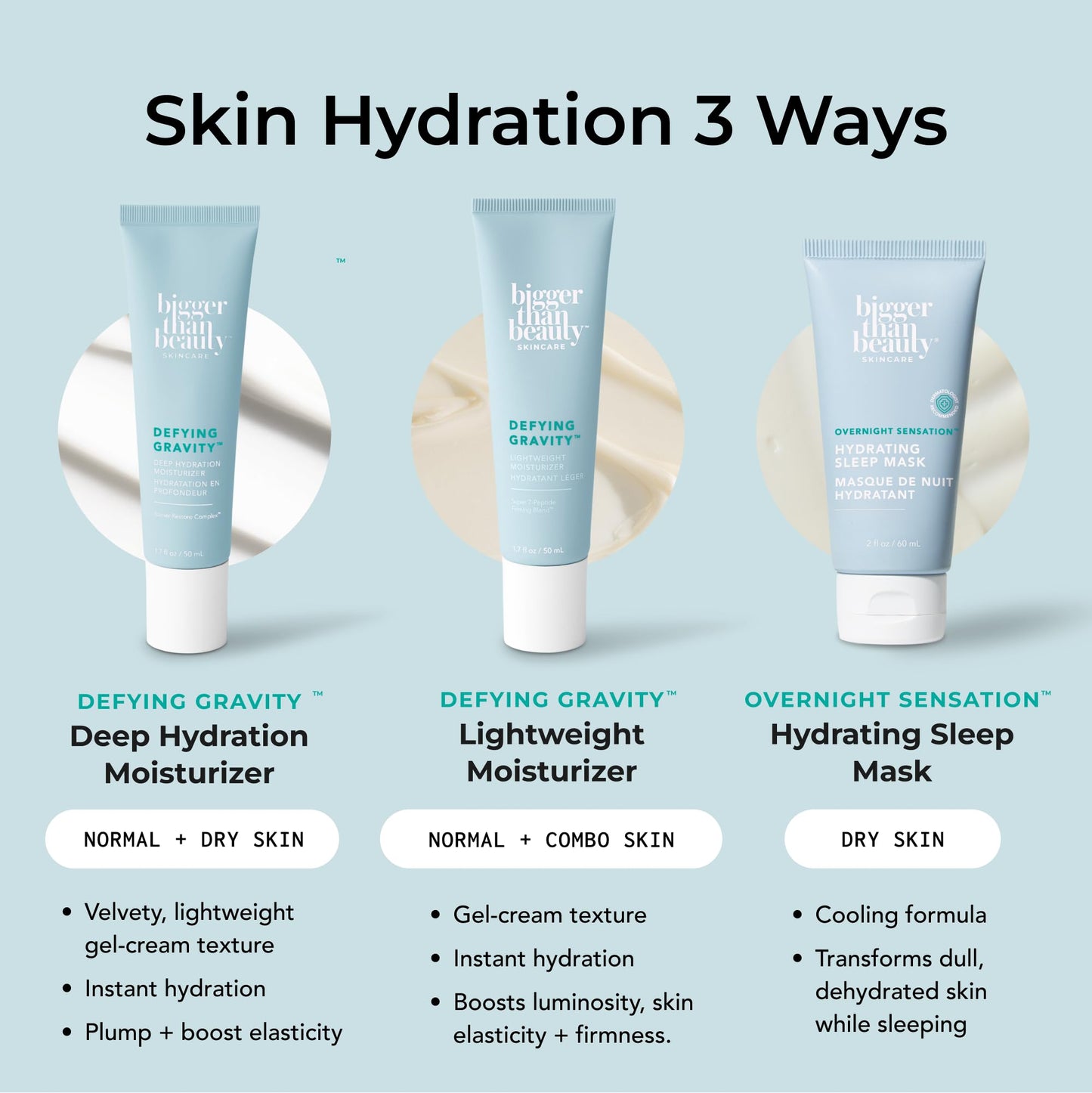 Bigger Than Beauty Skincare Defying Gravity Deep Hydration Gel Cream Moisturizer
