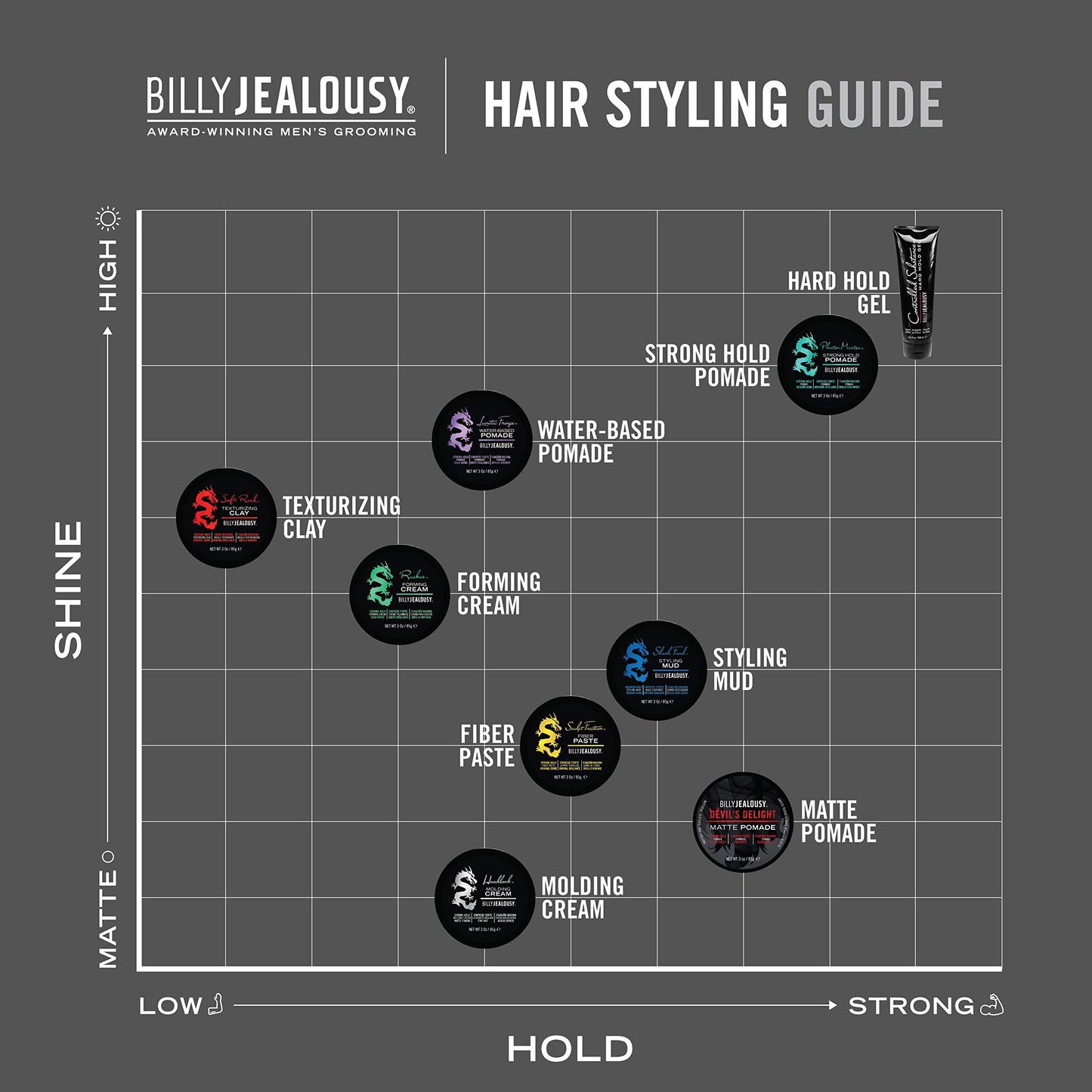 Billy Jealousy Devil's Delight Matte Pomade for Men – Strong Hold, Water-Based, Black Pepper Sandalwood, 3 oz