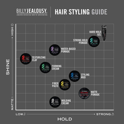 Billy Jealousy Devil's Delight Matte Pomade for Men – Strong Hold, Water-Based, Black Pepper Sandalwood, 3 oz