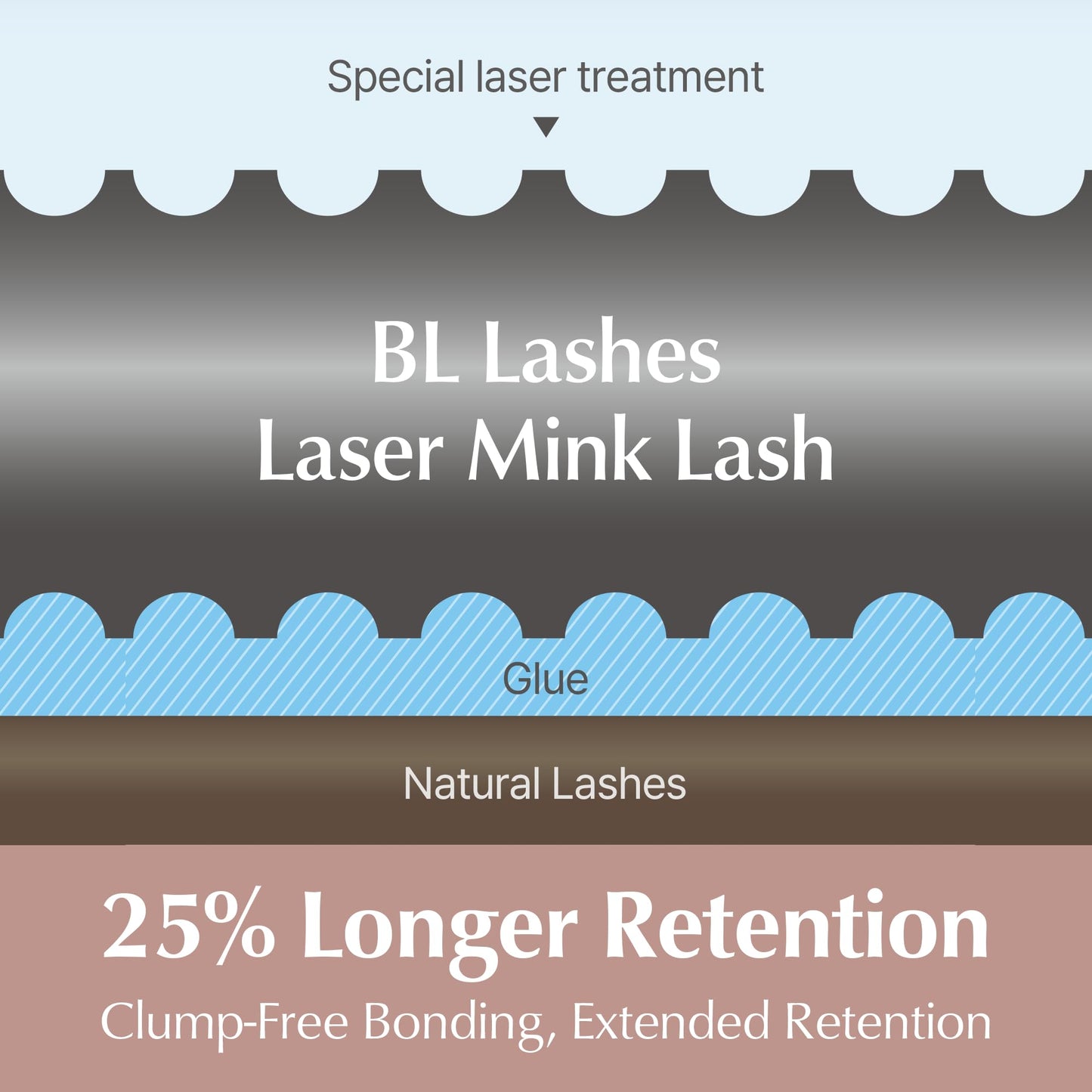BL BL Laser Mink Classic Lashes – 0.15mm Thick, C Curl, 12mm Length | Natural Semi-Permanent Eyelashes