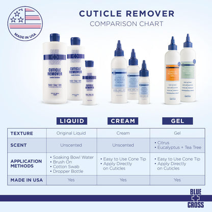 Blue Cross Cuticle Remover Cream – Dry Cuticle Softener, 4oz, Made in USA