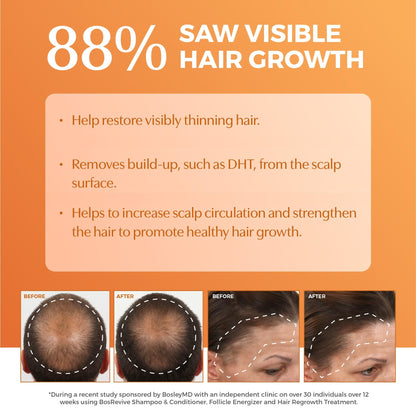 BosRevive Nourishing Shampoo for Thinning Hair – Color Safe, Sulfate-Free, Vegan with Biotin & Saw Palmetto