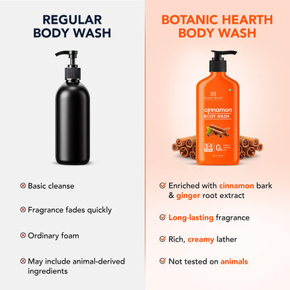 Botanic Hearth Cinnamon Body Wash – 16 oz | 5-in-1 Hydrating Cleanser with Cinnamon Extract | Sulfate & Paraben Free