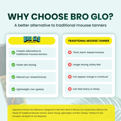 Bro Glo Self Tanner for The Boys – Quick-Apply Water-Based Foam, No Orange, Oil-Free, 6.76 fl oz