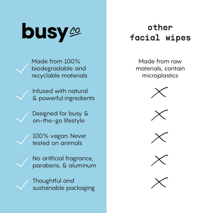 BUSYCO Calm Line Facial Wipes – Unscented Brightening Cleansing Wipes, 15ct