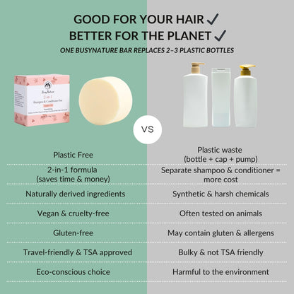 BusyNature Castor Oil 2-in-1 Shampoo Bar – Nourishing & Fuller Hair (100 g)