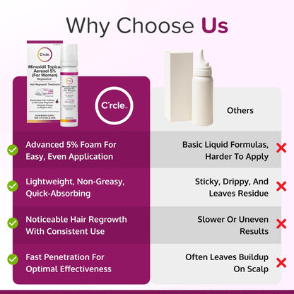 C'rcle 5% Minoxidil Foam for Women — Eight-Month Crown Hair Regrowth