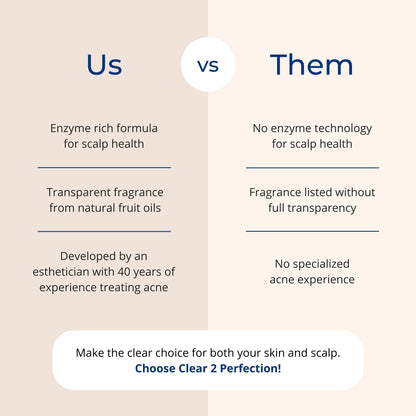 C2P Non-Comedogenic Clear 2 Perfection Shampoo — Sulfate & Paraben-Free for Clear Skin & Hair