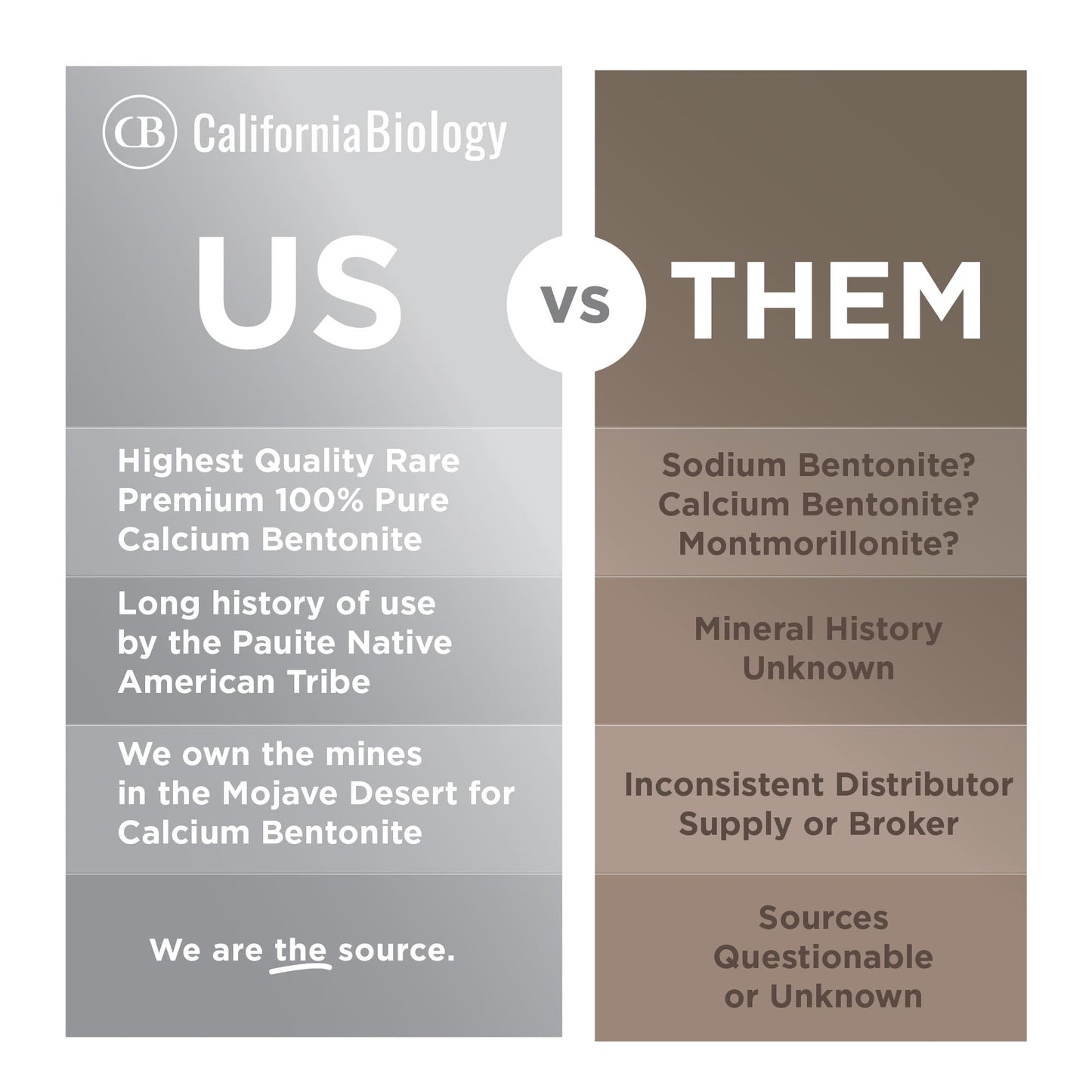 California Biology Kaolin & Calcium Bentonite Clay | Indian Healing Clay for Face & Body | 16 oz