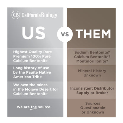 California Biology Kaolin & Calcium Bentonite Clay | Indian Healing Clay for Face & Body | 16 oz