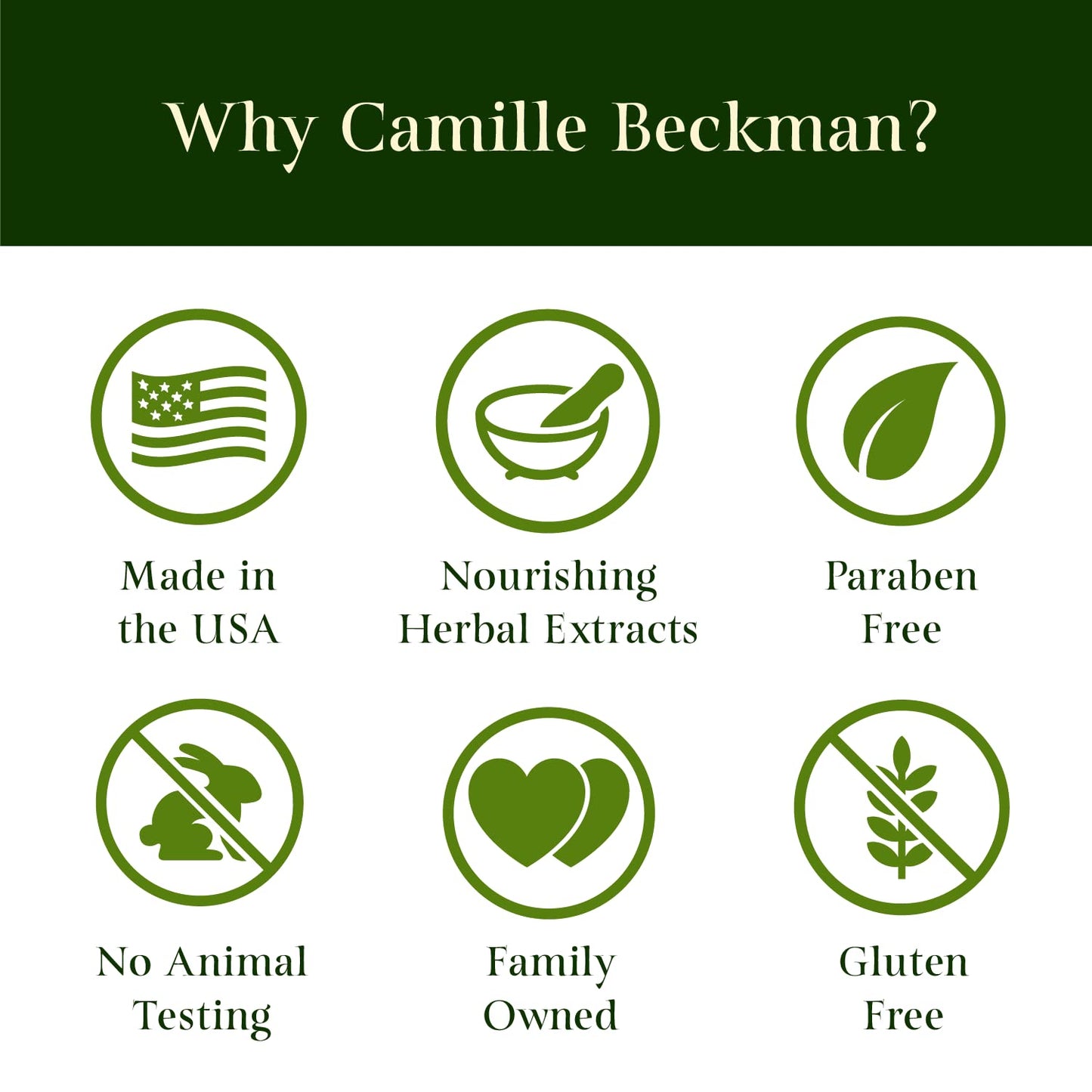 Camille Beckman Hand & Shower Cleansing Gel – White Pumpkin & Cardamom, 13 oz