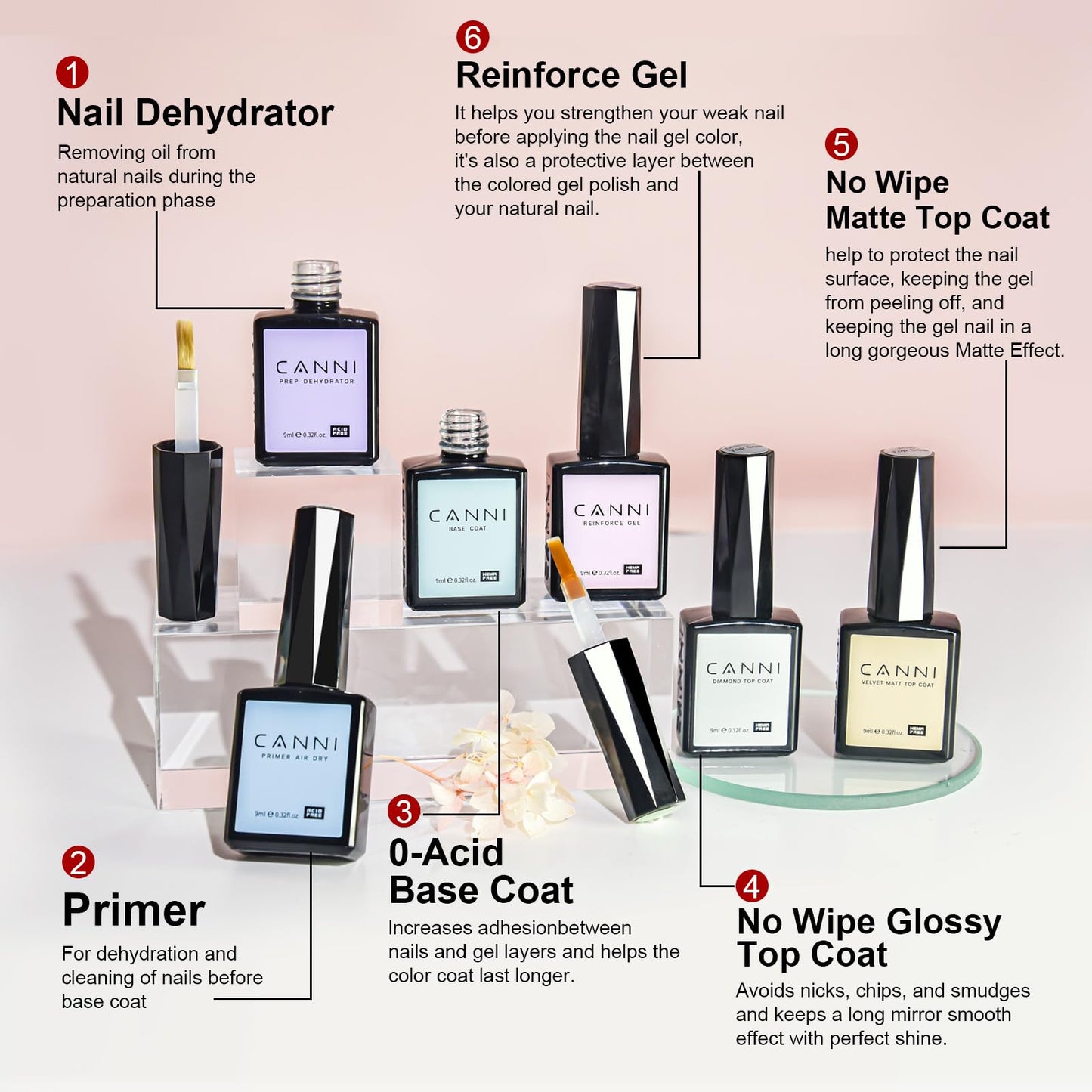 CANNI CC3 Jelly Gel Nail Polish Set - 30Pcs Hema-Free, High-Gloss, Soak Off UV