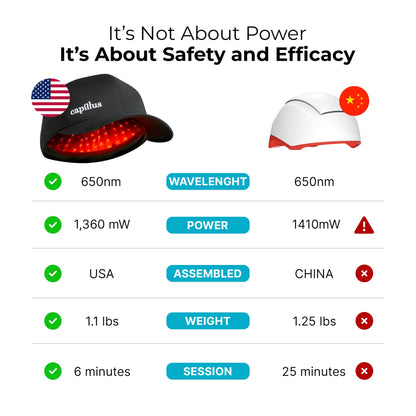 Capillus Pro S2 Red Light Cap for Hair Regrowth | 308 Laser LLLT Hat