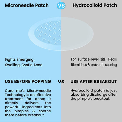 Care Me Microdart Acne Patch — 173 Micropoints, 2-Pack (18 Stickers) for Cystic & Hormonal Acne