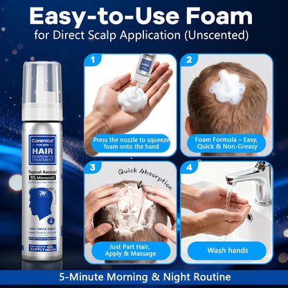 CARENICE 5% Minoxidil Foam for Men with Biotin – Unscented, 4.22 oz (2 Months Supply)