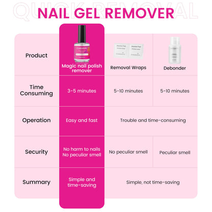 CARMEIN Professional Gel Nail Polish Remover (4-pack) – 15ml Each | Paraben-Free, For Natural Nails