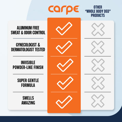 Carpe Feminine Care Intimate Deodorant – pH Balanced, Vanilla Peach