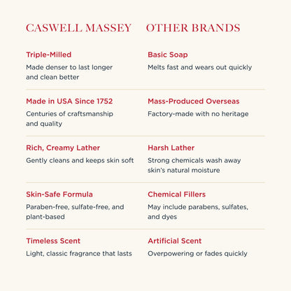 Caswell-Massey Gardenia Natural Bar Soap – Triple-Milled, Plant-Based, 3.5 oz