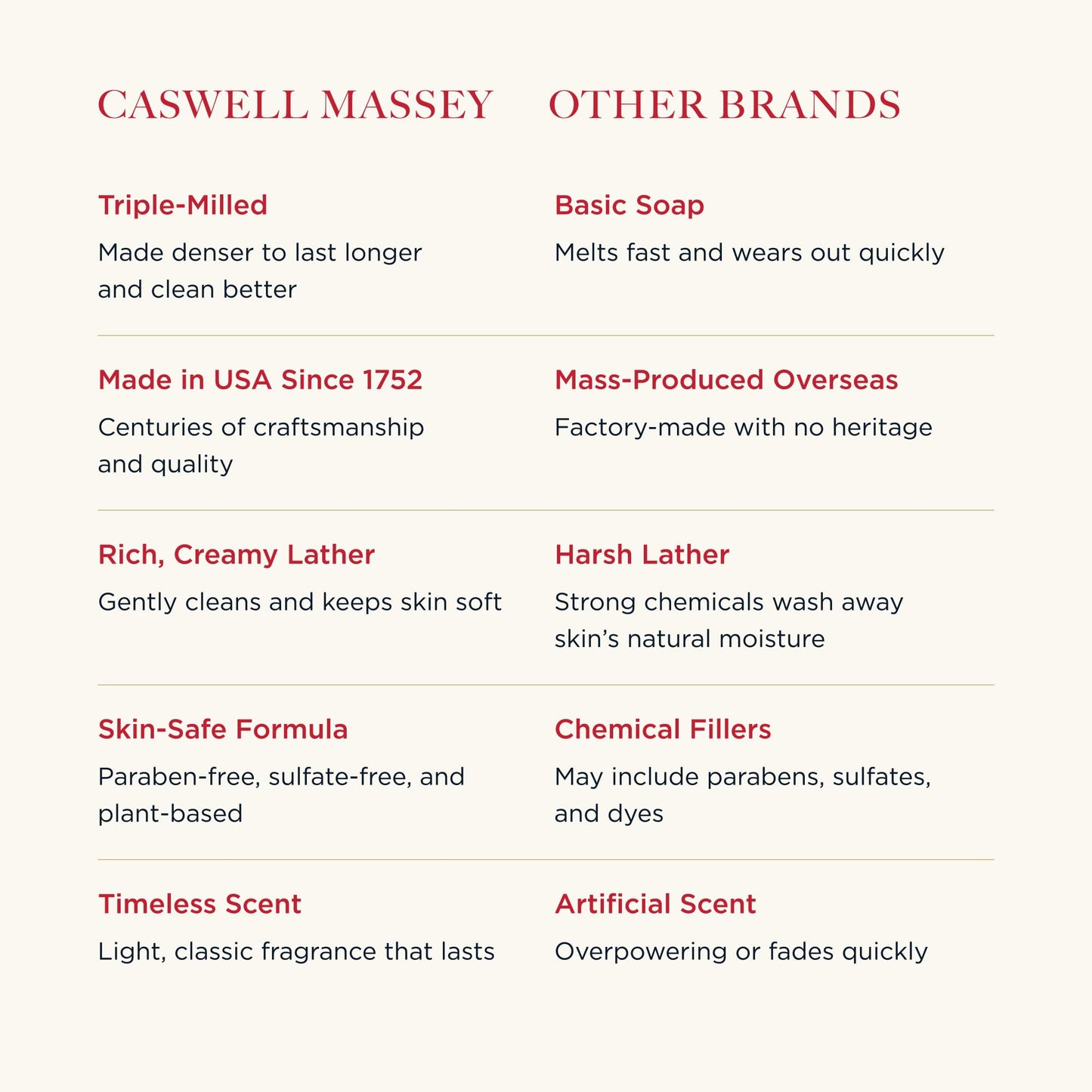 Caswell-Massey Marem Natural Bar Soap Gift Set – Moisturizing Triple-Milled Soap for All Skin Types, Made in USA