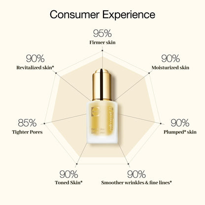 CellLift Serum – Firming & Hydrating Serum | Cellcosmet