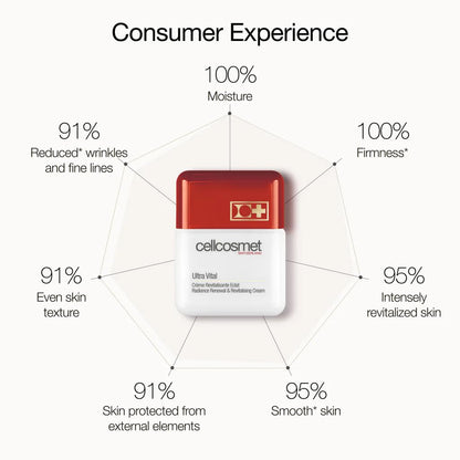 Cellcosmet Ultra Vital Radiance Renewal & Revitalising Cream